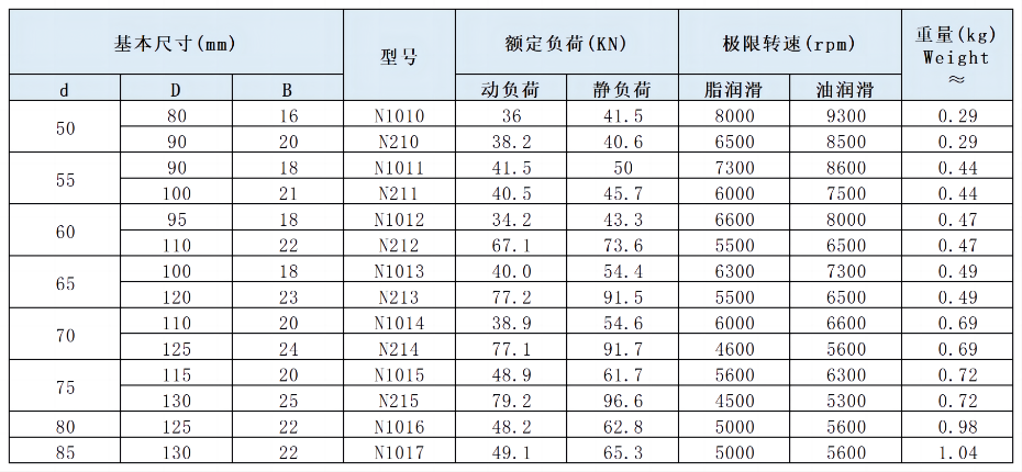 单列圆柱滚子轴承